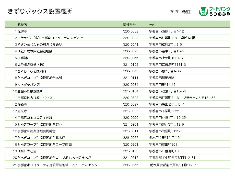 きずなbox設置場所 フードバンクうつのみや